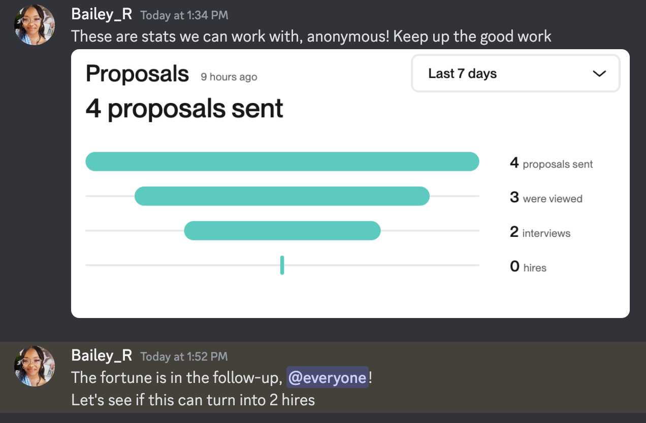 Screenshot of a chat conversation with a statistics summary showing four proposals sent, three viewed, two interviews, and no hires, with a message encouraging keeping up the good work.