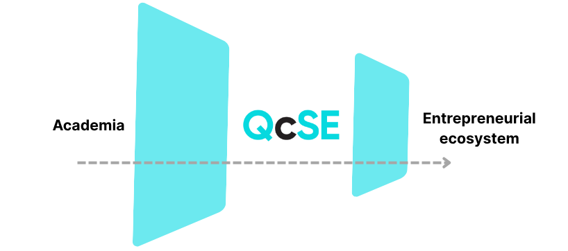 Illustration of two blue shapes facing each other with the text "Q · SE" in between, against a black background.