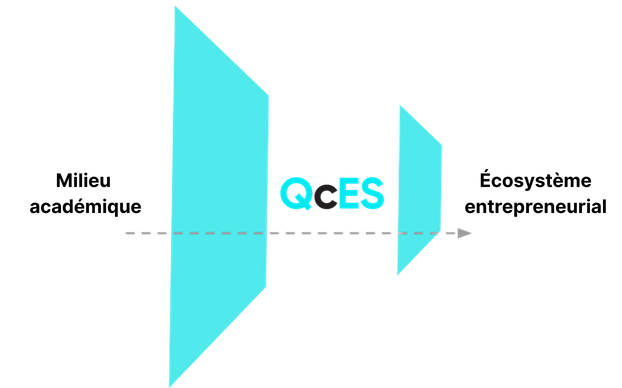 Diagram of quantum entanglement illustrating two particles with entangled properties and labels Q and E.