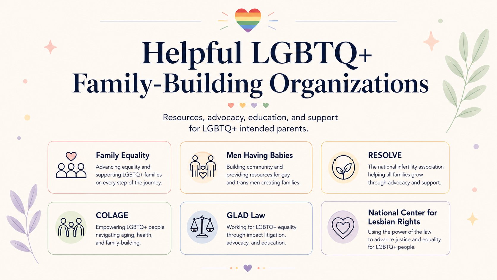 Pride, Parenthood, and the Right to Build a Family: LGBTQ+ Surrogacy Resources for Intended Parents