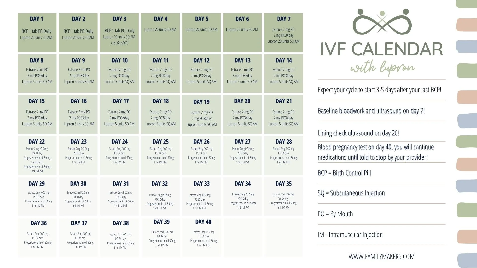 Surrogacy IVF Calendar: What Surrogates Can Expect During a Medicated Embryo Transfer Cycle