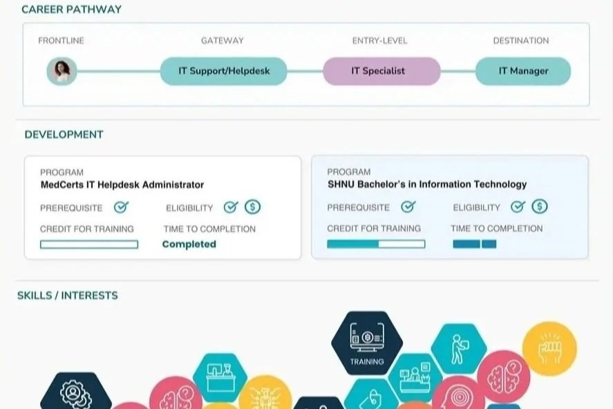 Guild Opportunity platform