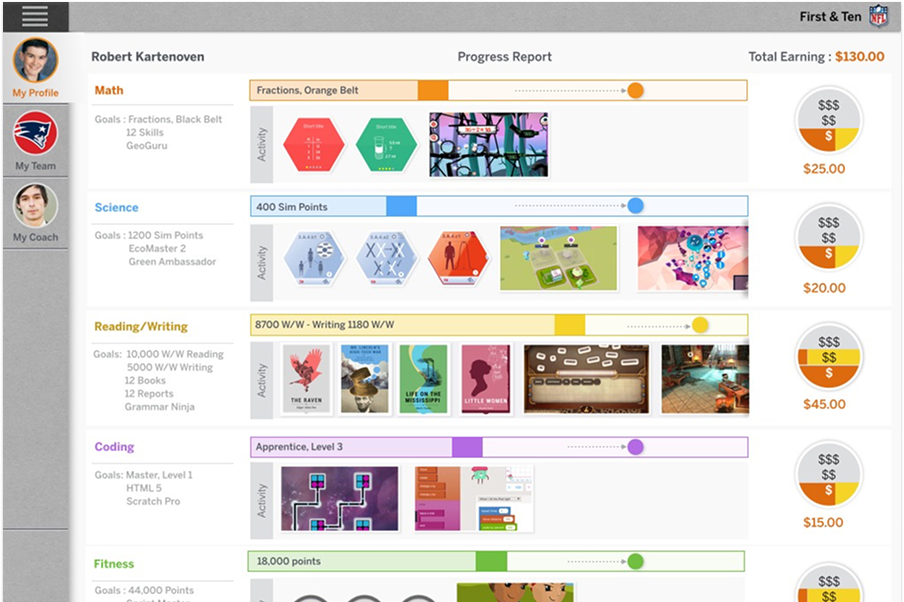 NFL First & Ten afterschool program