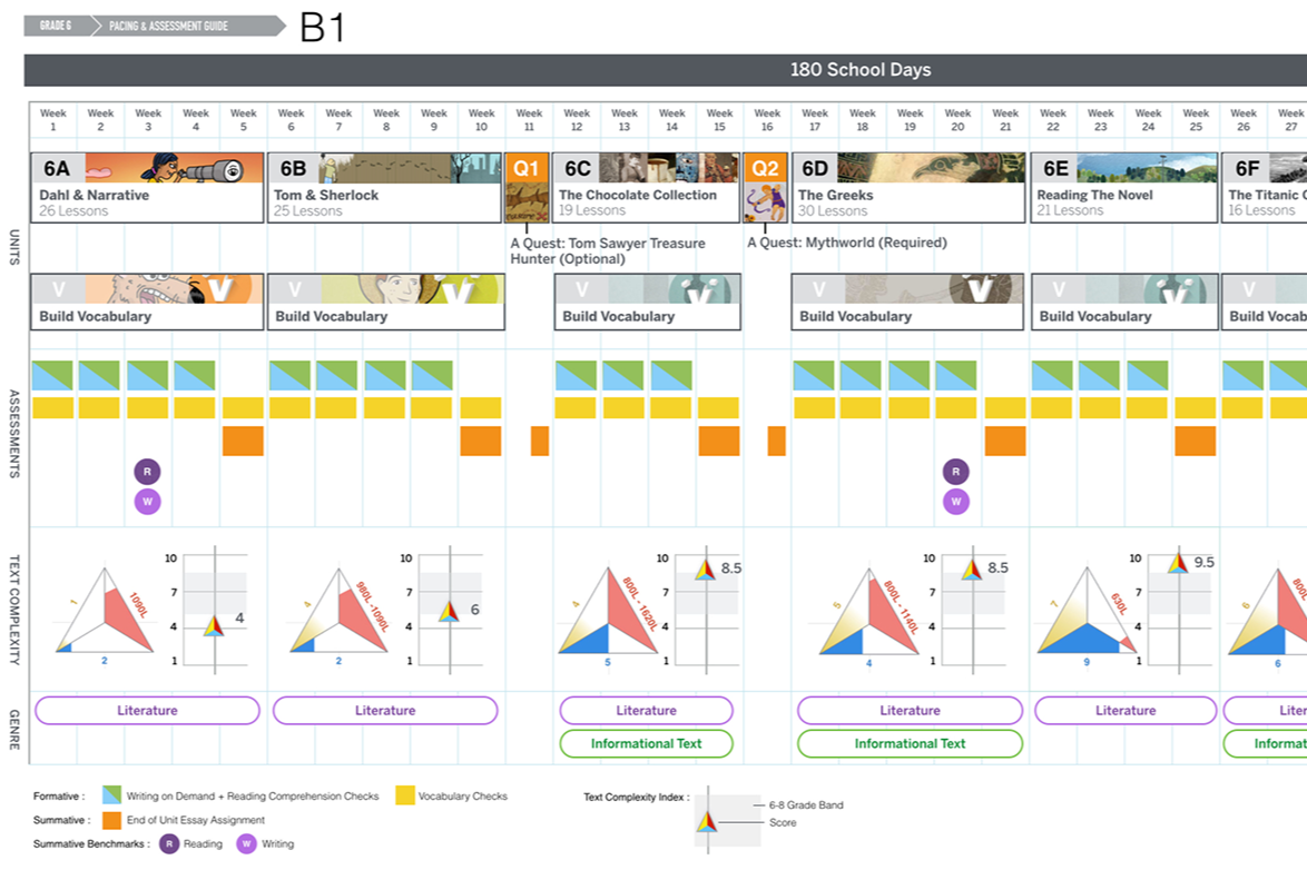 Content mapping with text complexity
