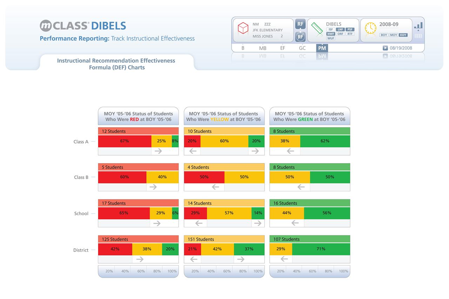 mDirect Reporting platform