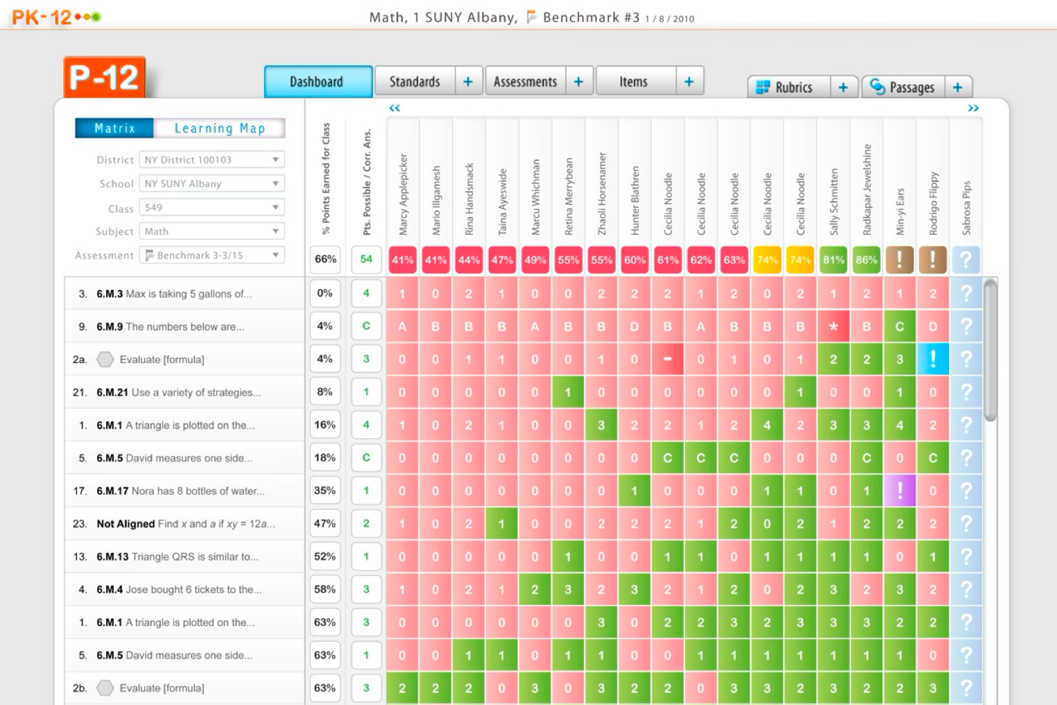 Amplify Performance matrix