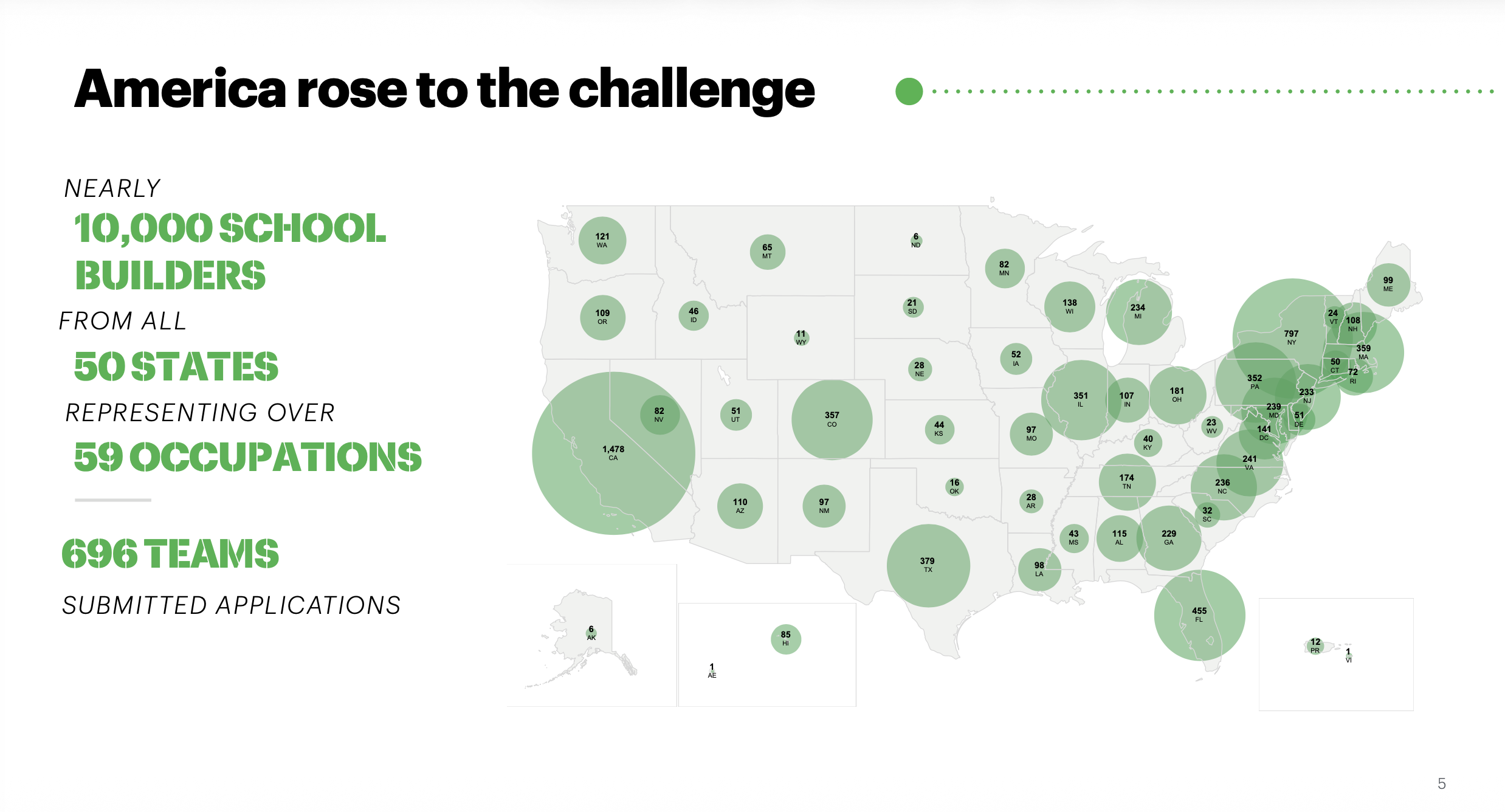 XQ Superschool Design Competition Dashboard