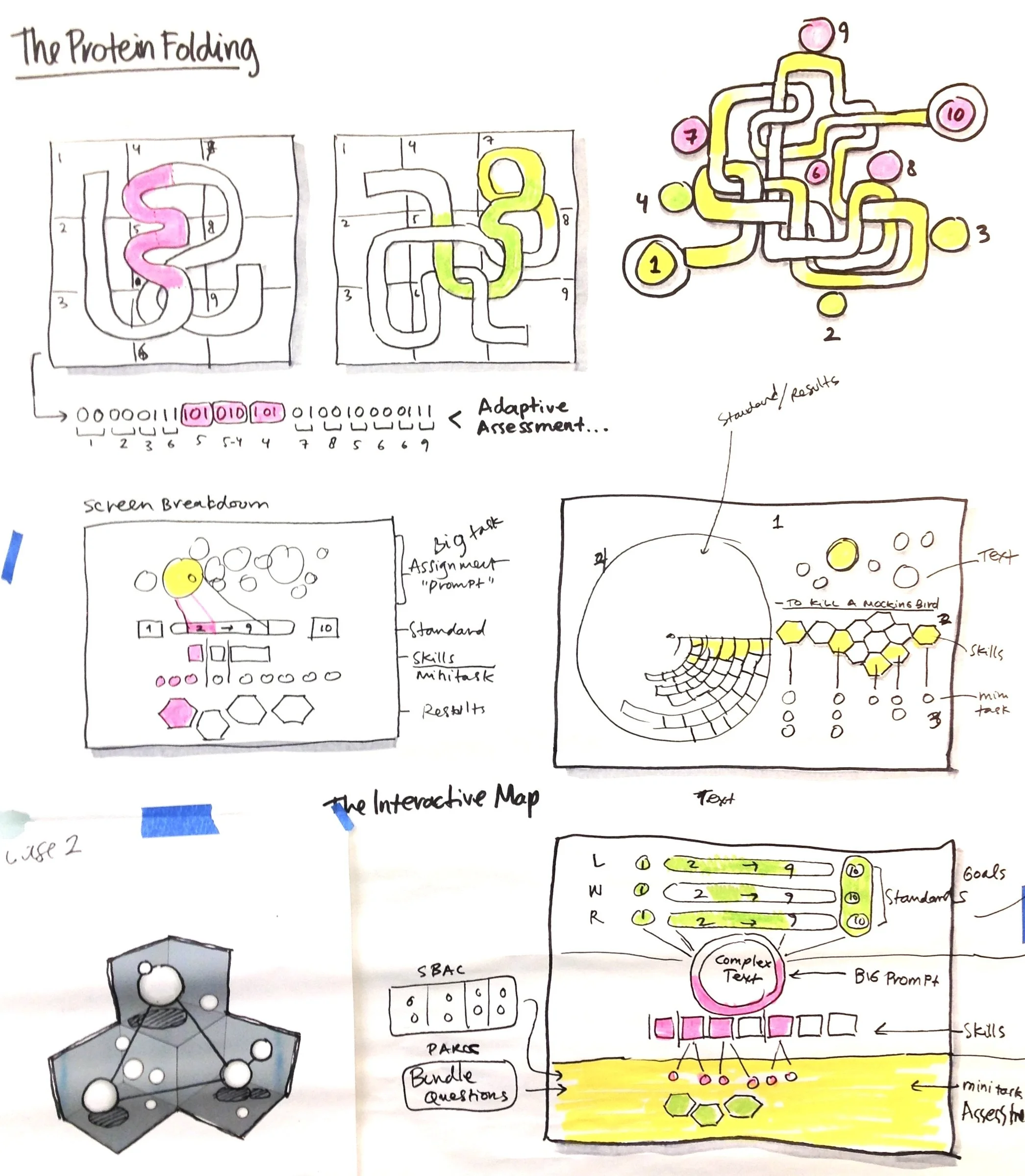 Hand-drawn notes on protein folding and assessment strategies, including maze-like diagrams, assessments, screen breakdowns, interactive maps, and key concepts in yellow, pink, and black ink.