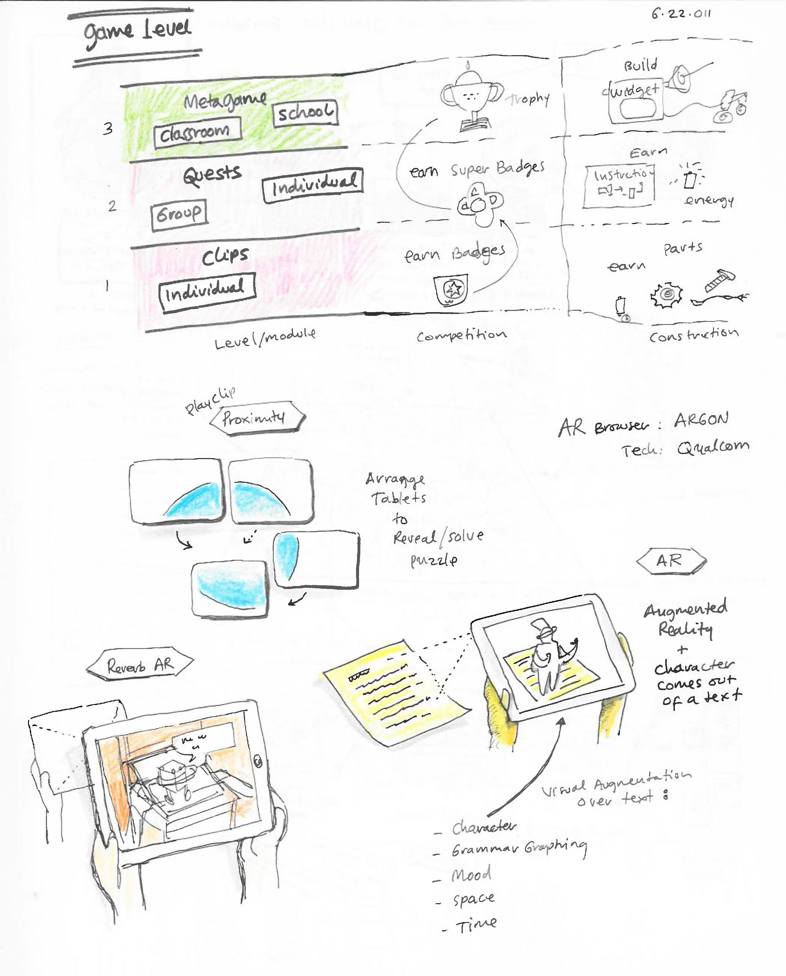 Hand-drawn sketch detailing a game level design with sections for meta game, quests, cups, and competition. Includes notes on augmented reality viewer using AR browser ARGON by Qualcomm, illustrating tablet arrangements for solving puzzles, character