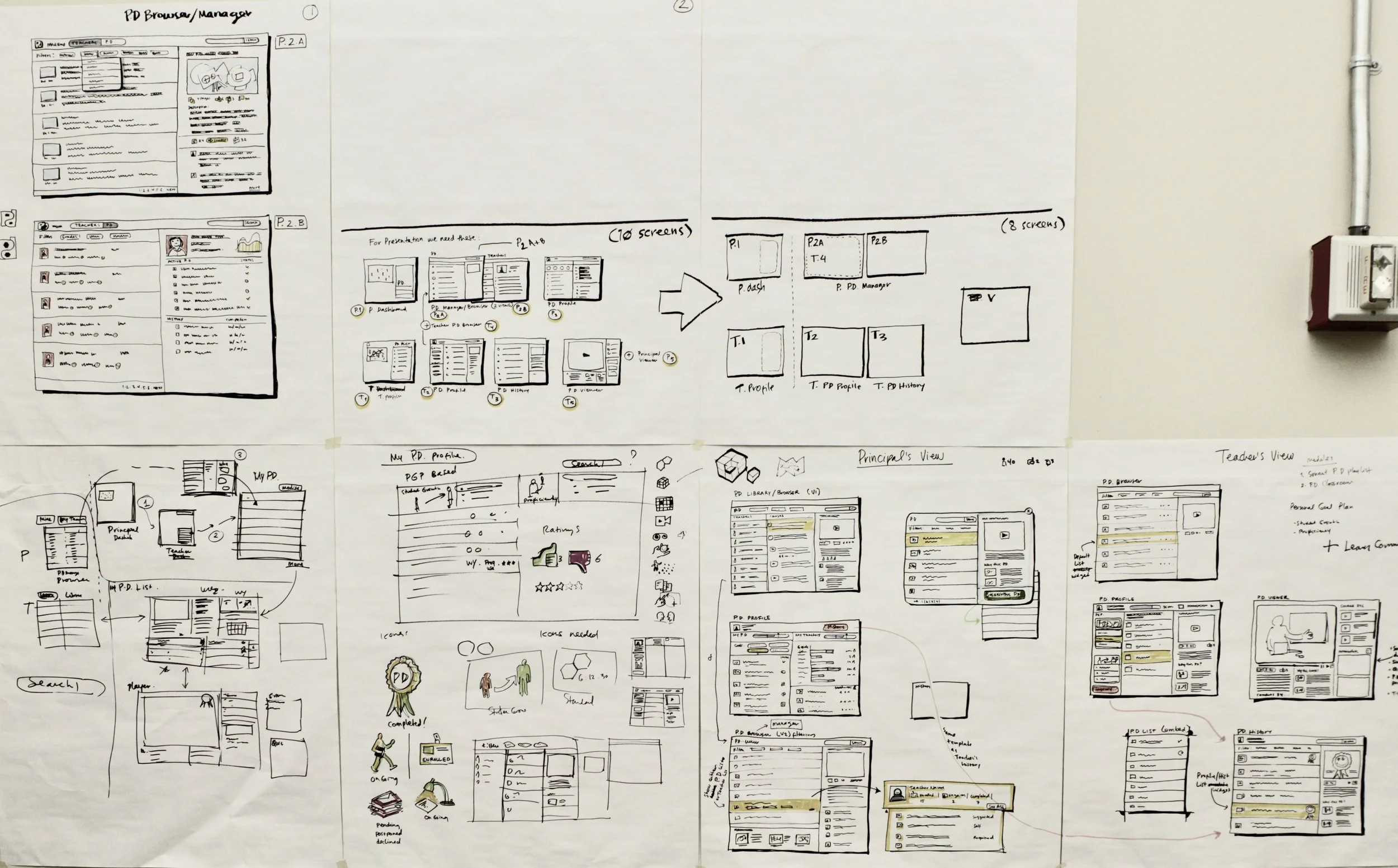 Hand-drawn wireframes and sketches on a large sheet of paper for a digital project, including user interface layouts, icons, and flow diagrams, with annotations and notes.
