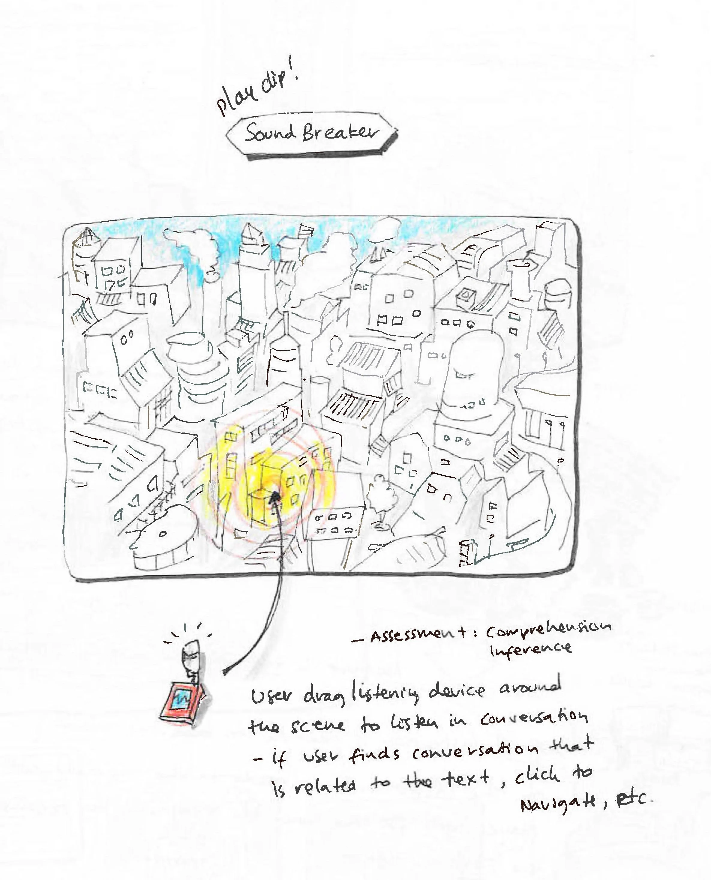 Sketch of a cityscape with a handheld device in the foreground, showing sound waves and annotations about a sound breaker device used for conversation inference. Handwritten notes describe the process of listening and understanding conversations in t