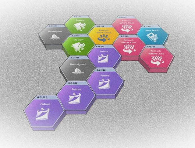 Arrangement of colorful hexagonal tiles representing different stages or categories, including 'Review,' 'Reteach Whole Class,' 'New Teach,' 'Unassigned,' and 'Future.'