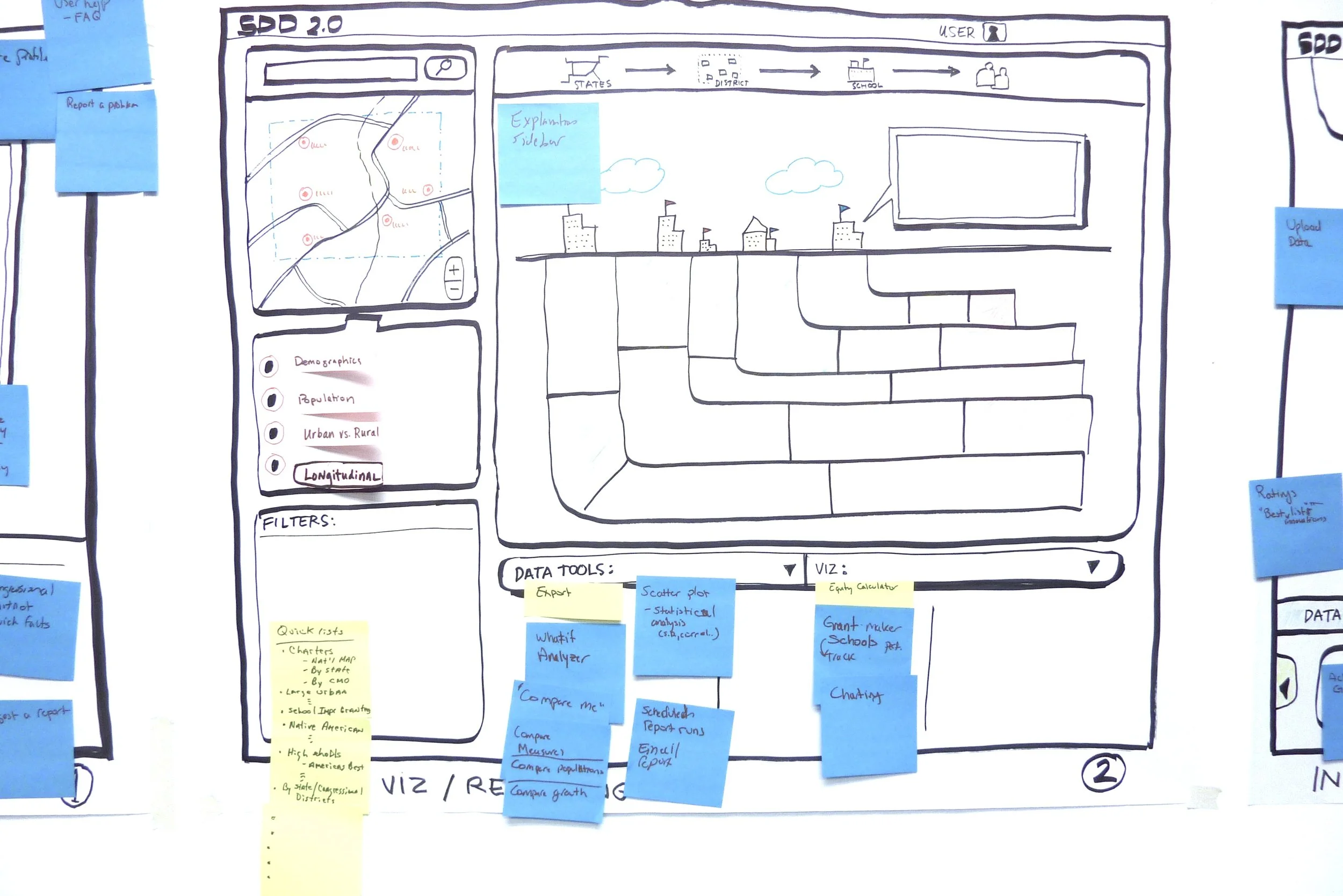 Hand-drawn wireframe of a data analysis dashboard with maps, charts, sticky notes, and labels indicating various tools and filters.
