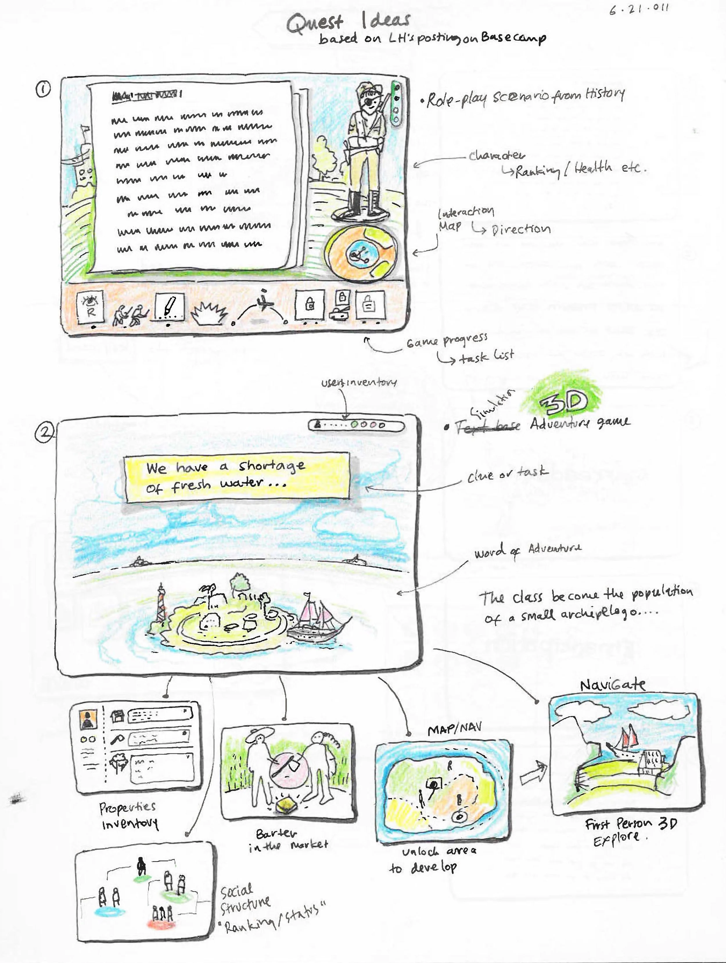 A hand-drawn diagram titled 'Quest Ideas' with two sections. The first section shows a game interface with a character, health, a map, game progress, task list, and icons for game features. The second section depicts an adventure scenario with a yell