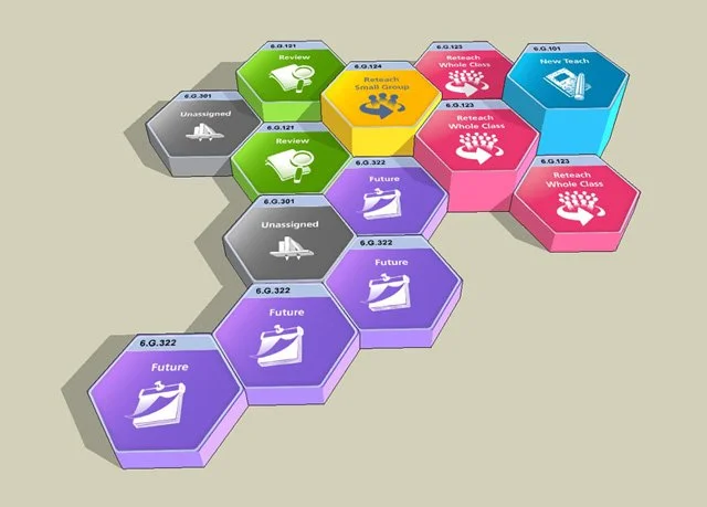 Diagram of interconnected hexagon-shaped categories and subcategories related to a project or process, including sections for review, rework, new reach, and future planning.