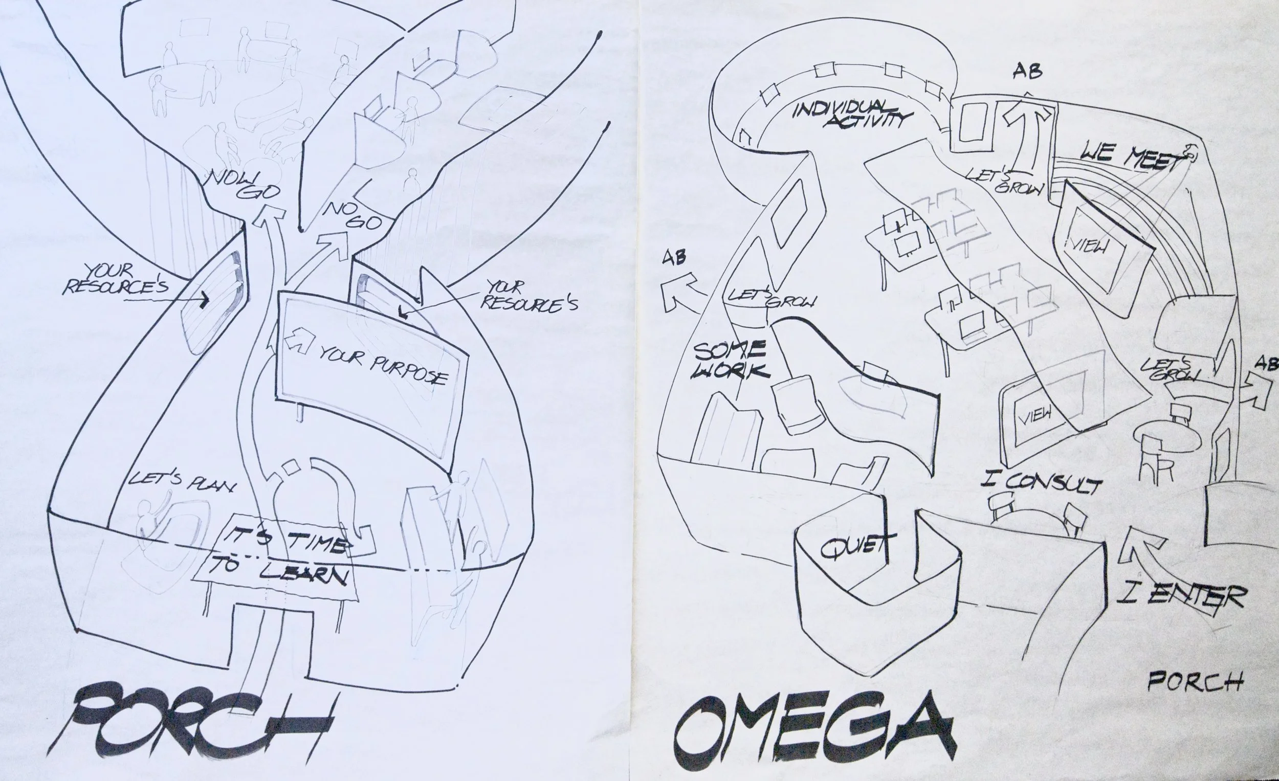 Hand-drawn architectural diagrams of two house plans labeled 'Porch' on the left and 'Omega' on the right, with various rooms and notes.