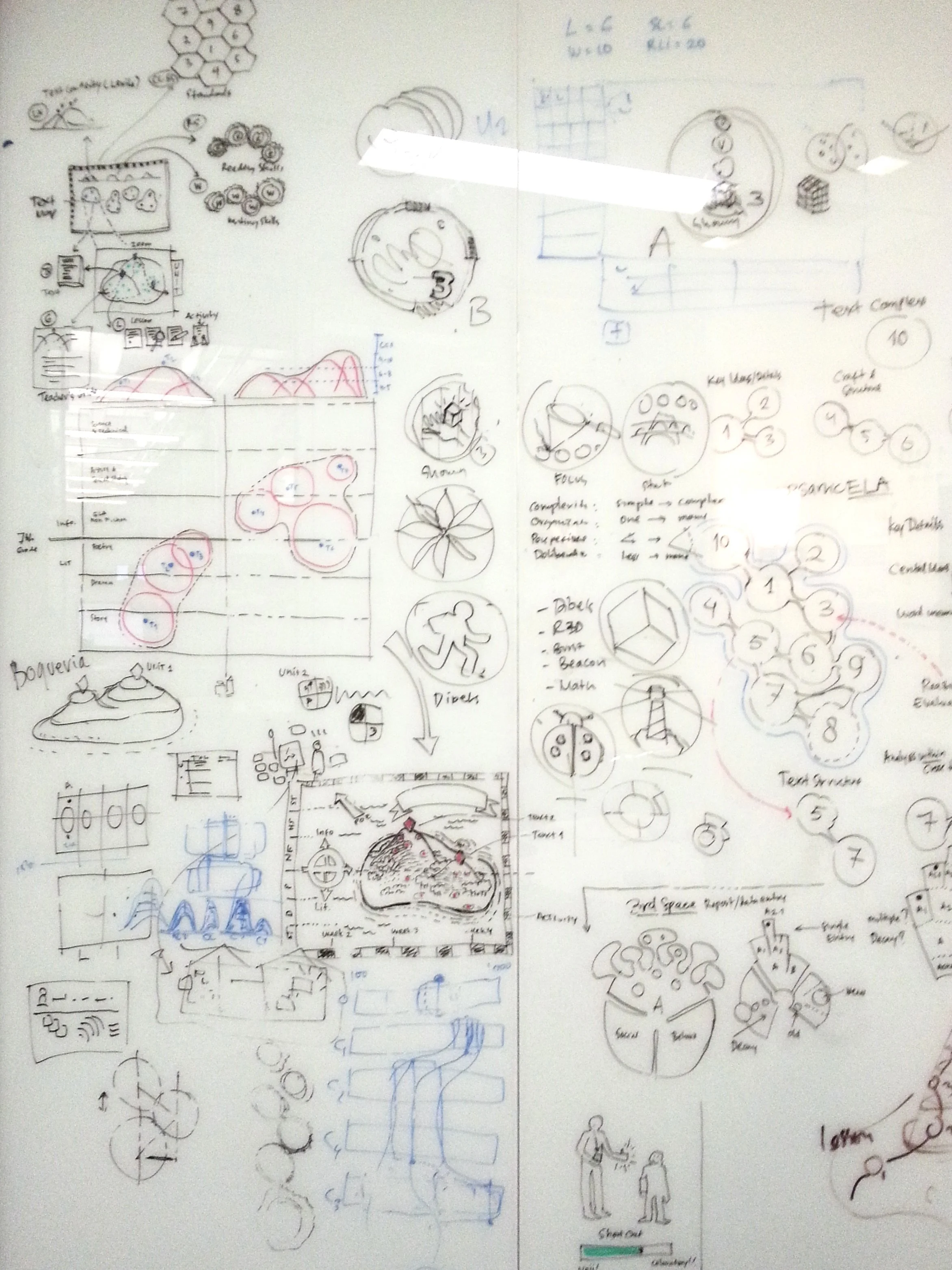 Collection of handwritten notes, diagrams, and sketches including flowcharts, bar graphs, pie charts, 3D boxes, doodles, and drawings of objects like a gingerbread man, a spaceship, and a snake. Some sections feature labeled elements and color-coded 