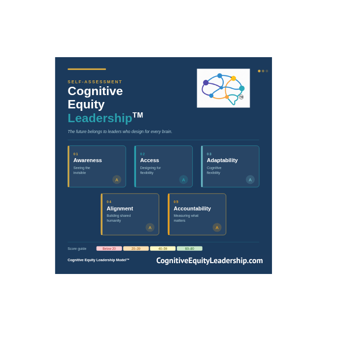 CEL self-assessment (1).png