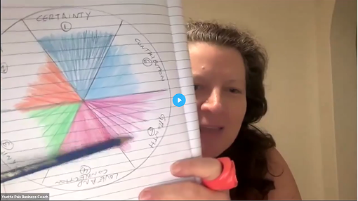 Woman holding open notebook with multicolored pie chart labeled with words like 'certainty' and 'contentment'.