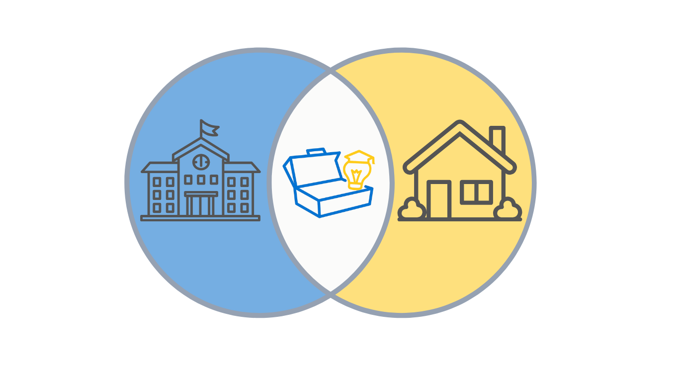 Your Learning Toolbox | Empower Learning Today - Discover Support
