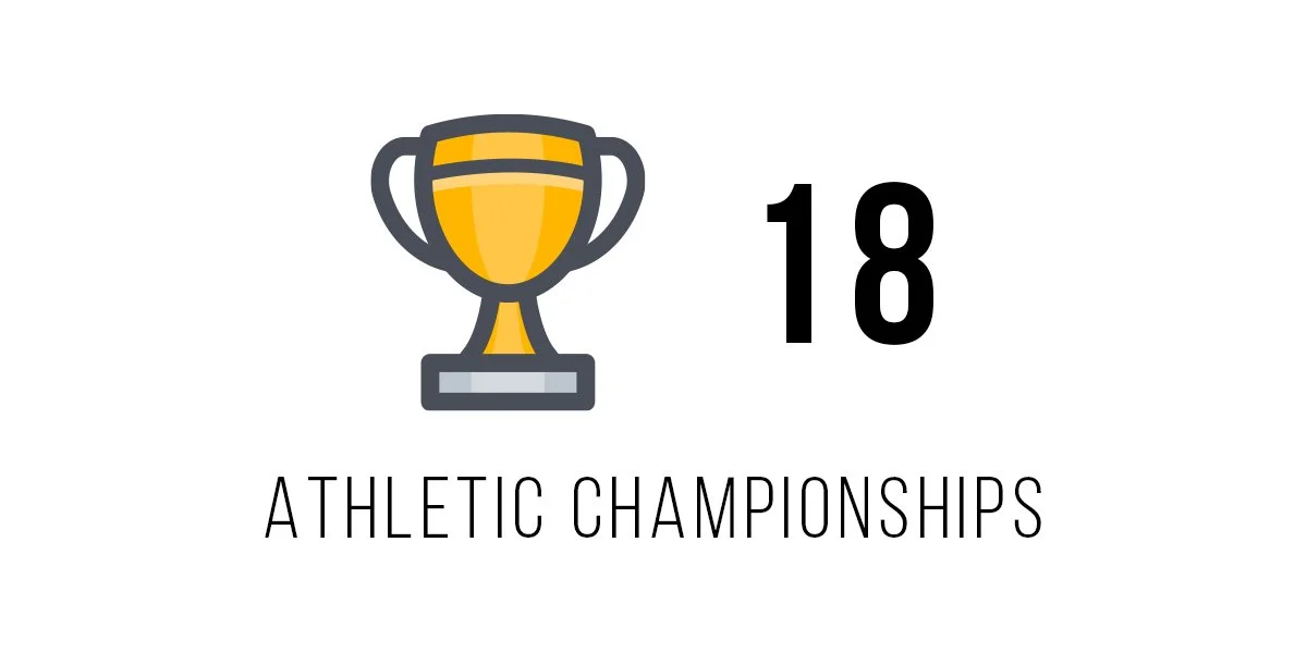 18 Athletics Championships