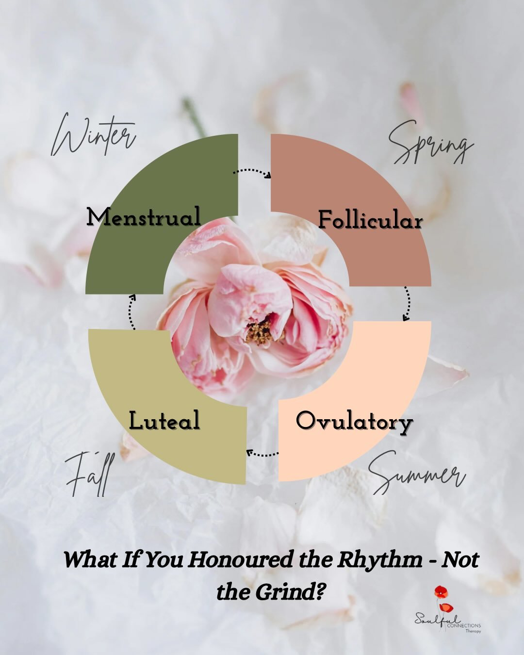 Therapy is, at its core, learning to listen to the body instead of overriding it. 🌱 

And for women&hellip; it&rsquo;s often a little more complex than that. 🌸

Because your body doesn&rsquo;t move in a straight line.
It moves in phases.

The cycle