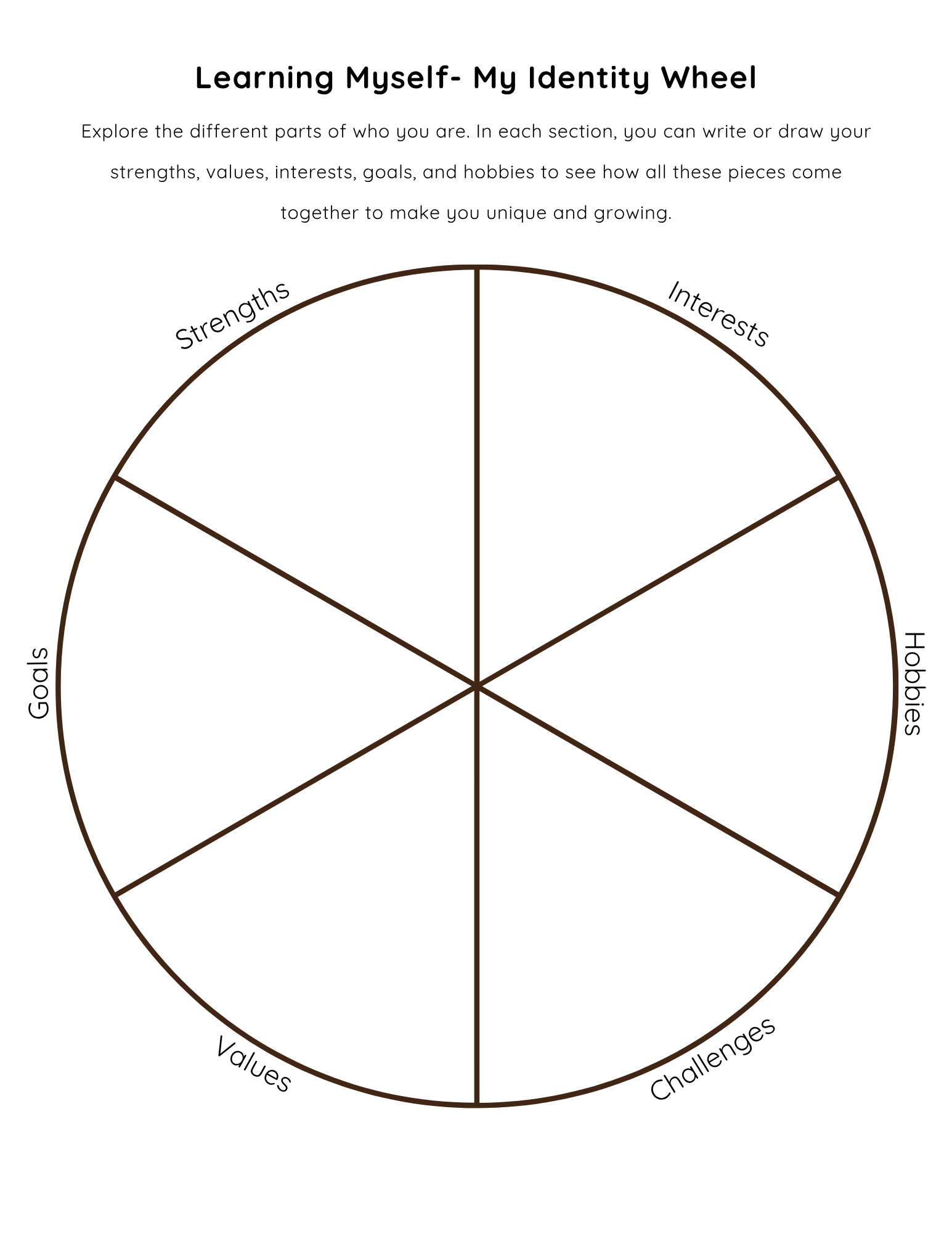 What are your strengths, interests, hobbies, challenges, values and goals?
