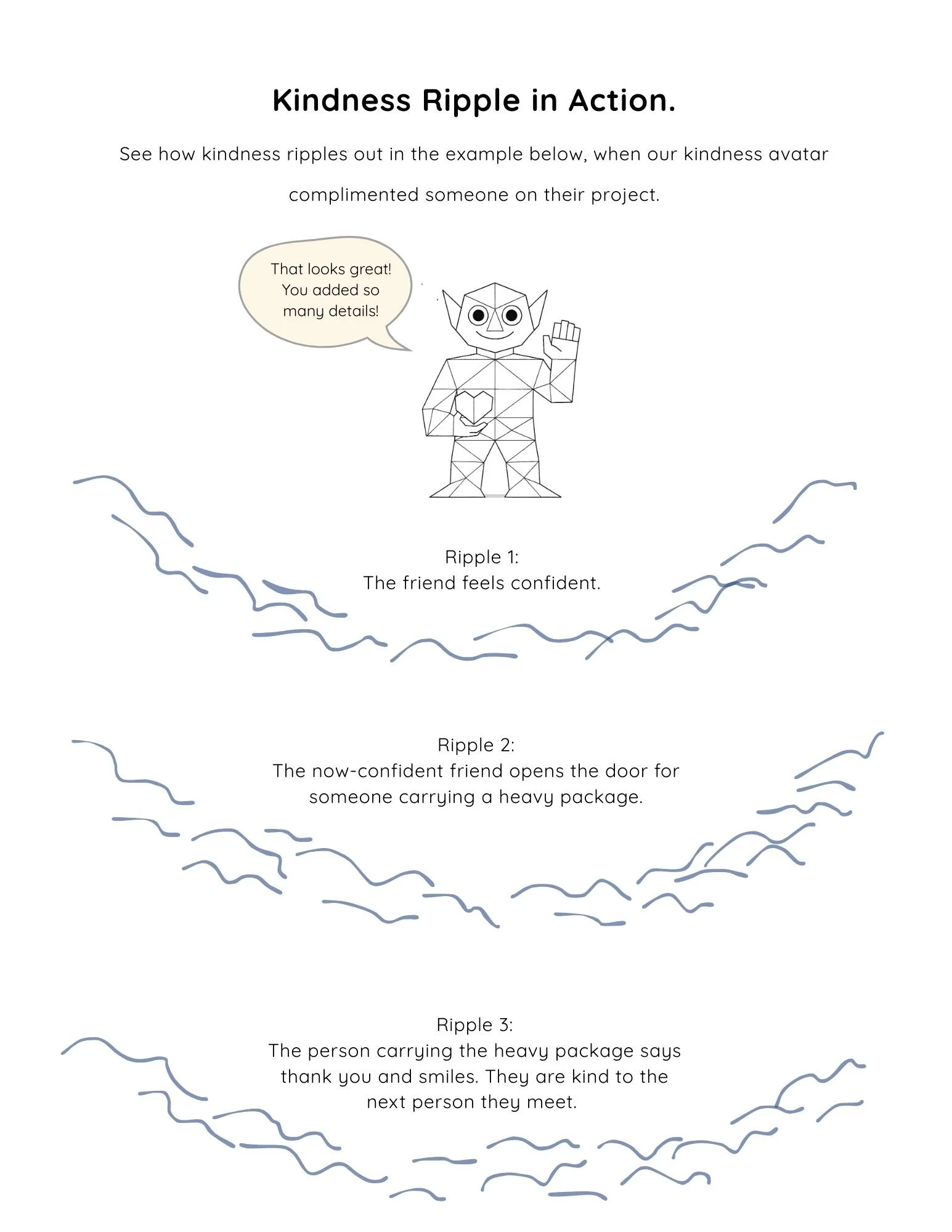 How does kindness ripple out from one kind act onto onother, like water when a rock is dropped in it. This image is a coloring page where the student can draw how one act ripples out