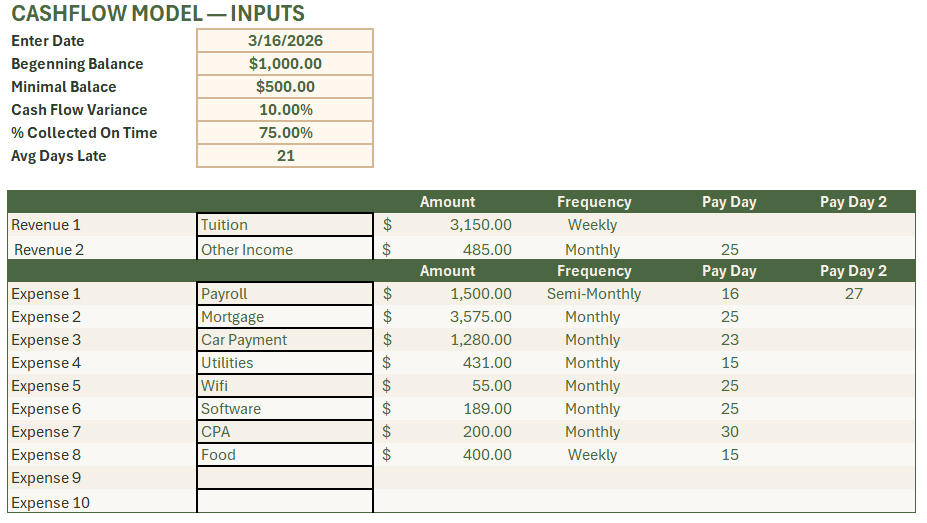 A financial cash flow model spreadsheet showing inputs like start date, beginning balance, minimal balance, cash flow variance, percent collected on time, and average days late. It includes columns for revenue and expense categories with amounts, fre