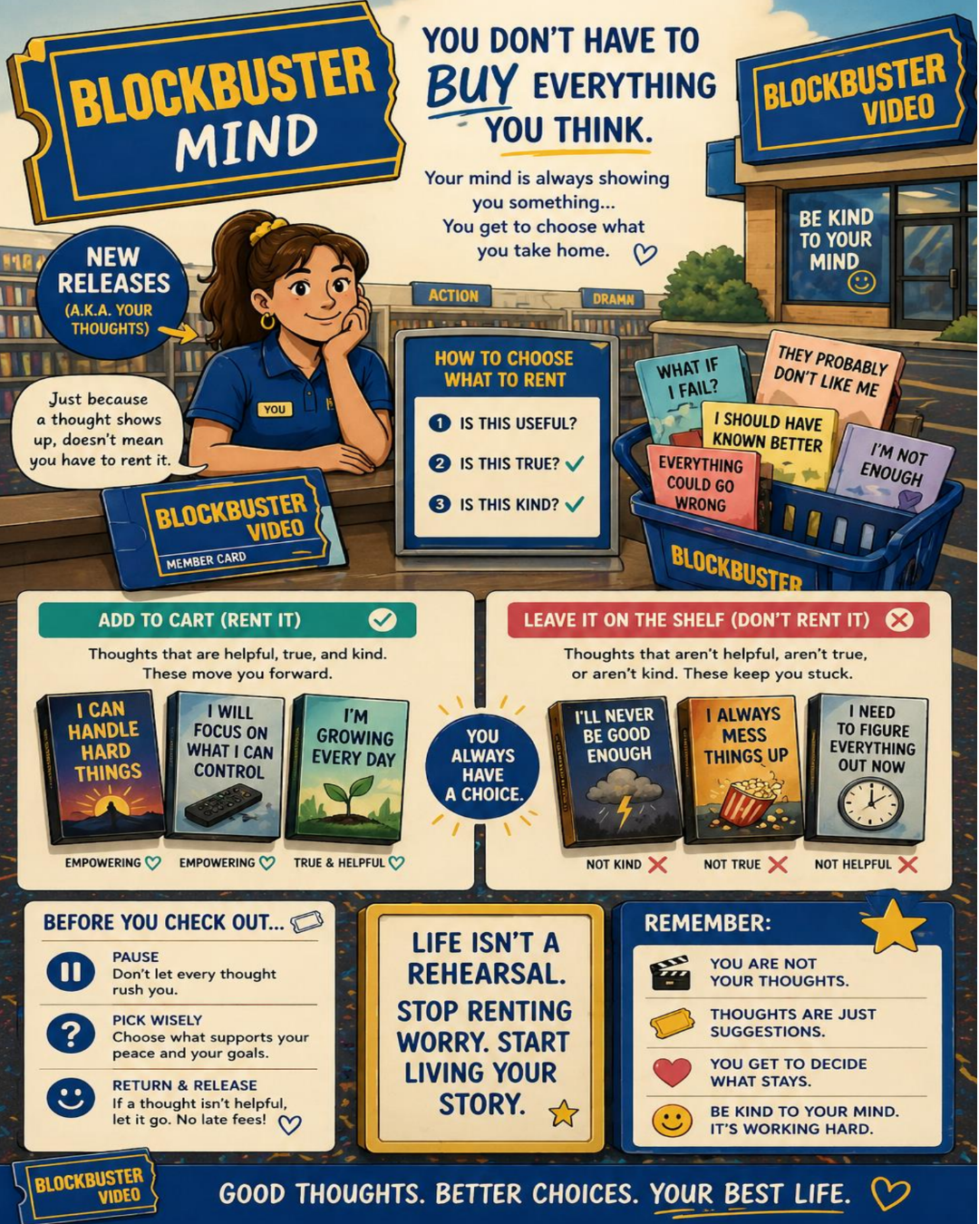 Blockbuster Belief Exercise