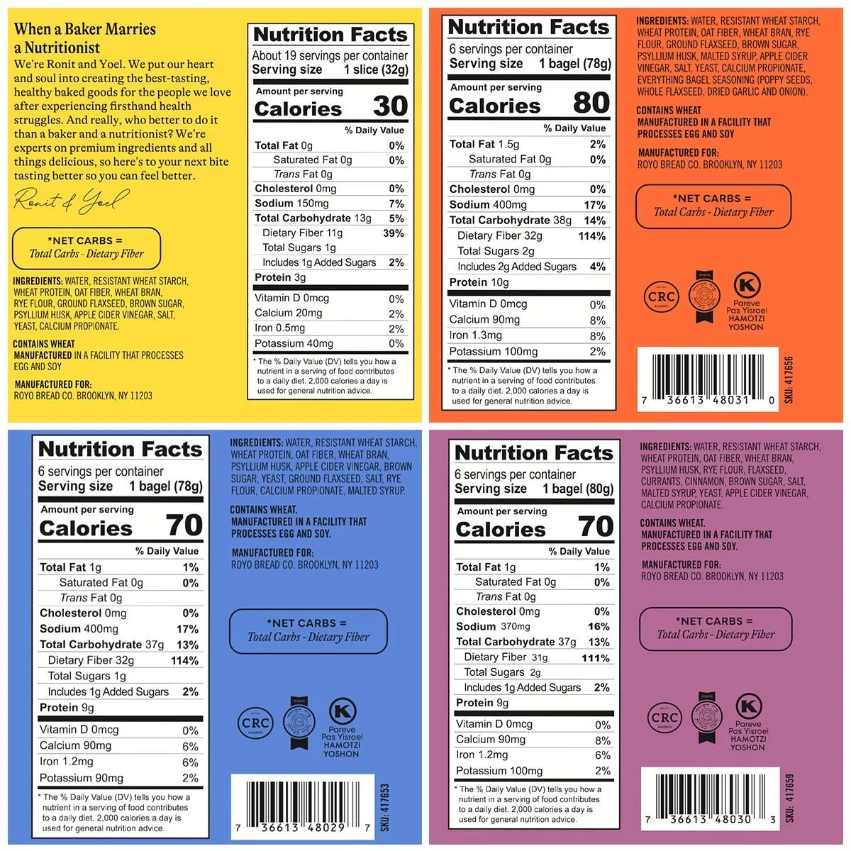 Community Food Literacy Series: Making Sense of Nutrition Facts