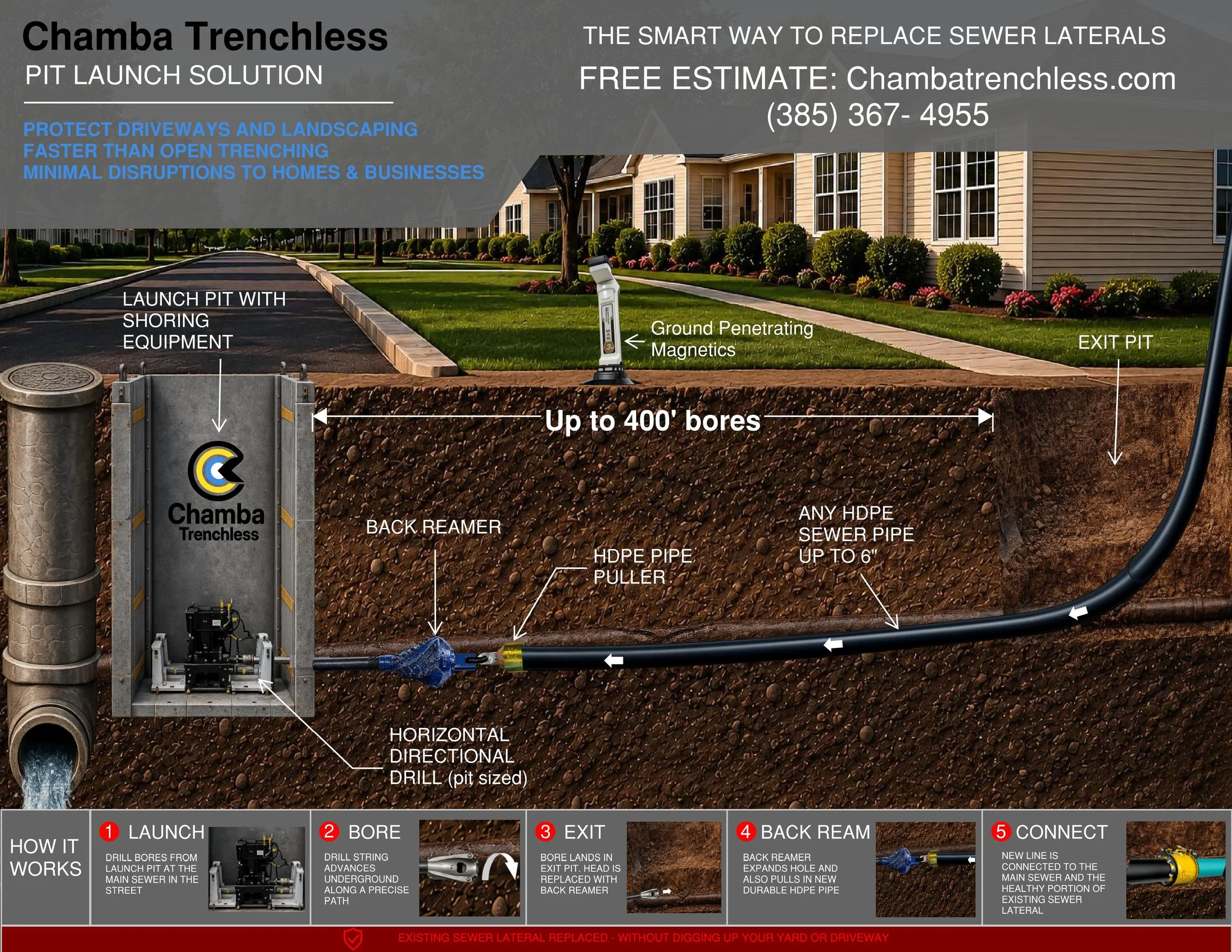 Trenchless Sewer Lateral Installation - Salt Lake City, Utah