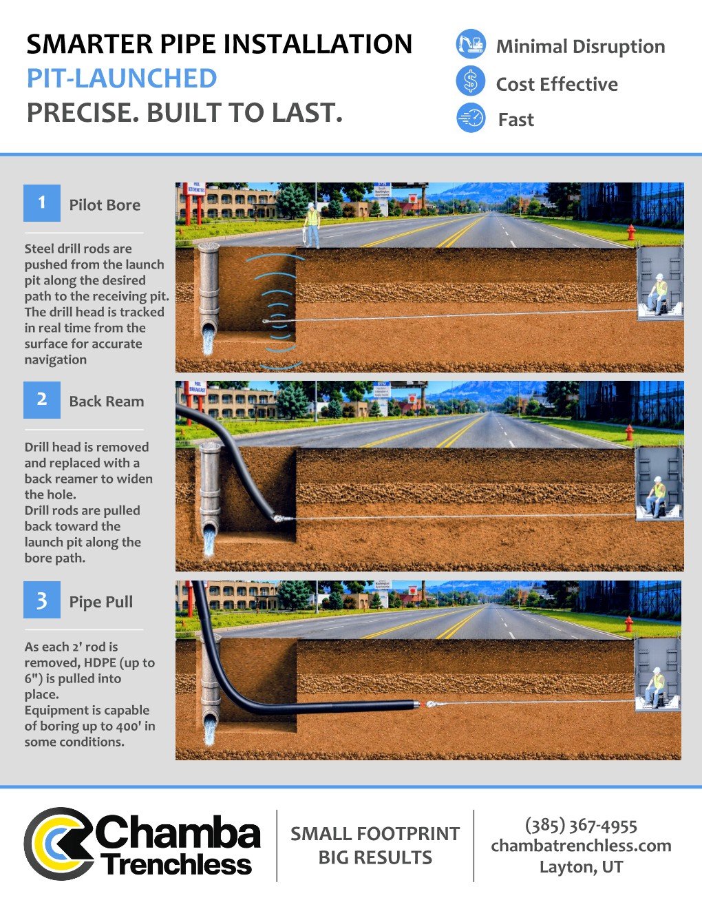 Washington Blvd. Commercial Sewer Bore - Ogden, Utah