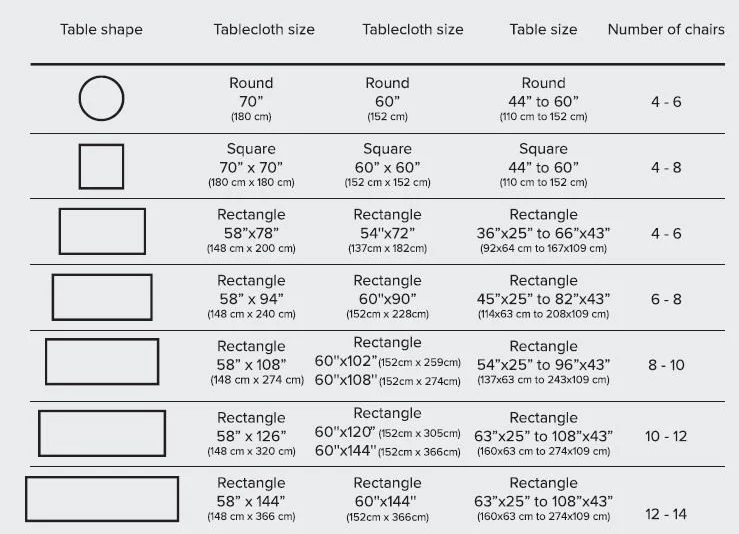 Available tablecloth sizes. What tablecloth size do I need