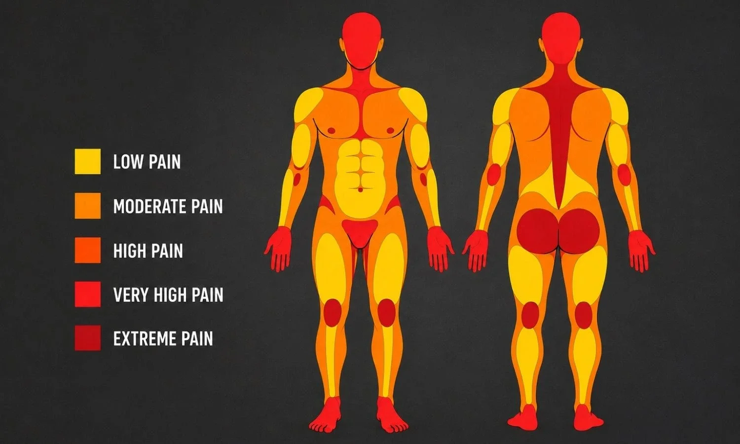 Body diagram showing tattoo pain levels across different front and back body areas