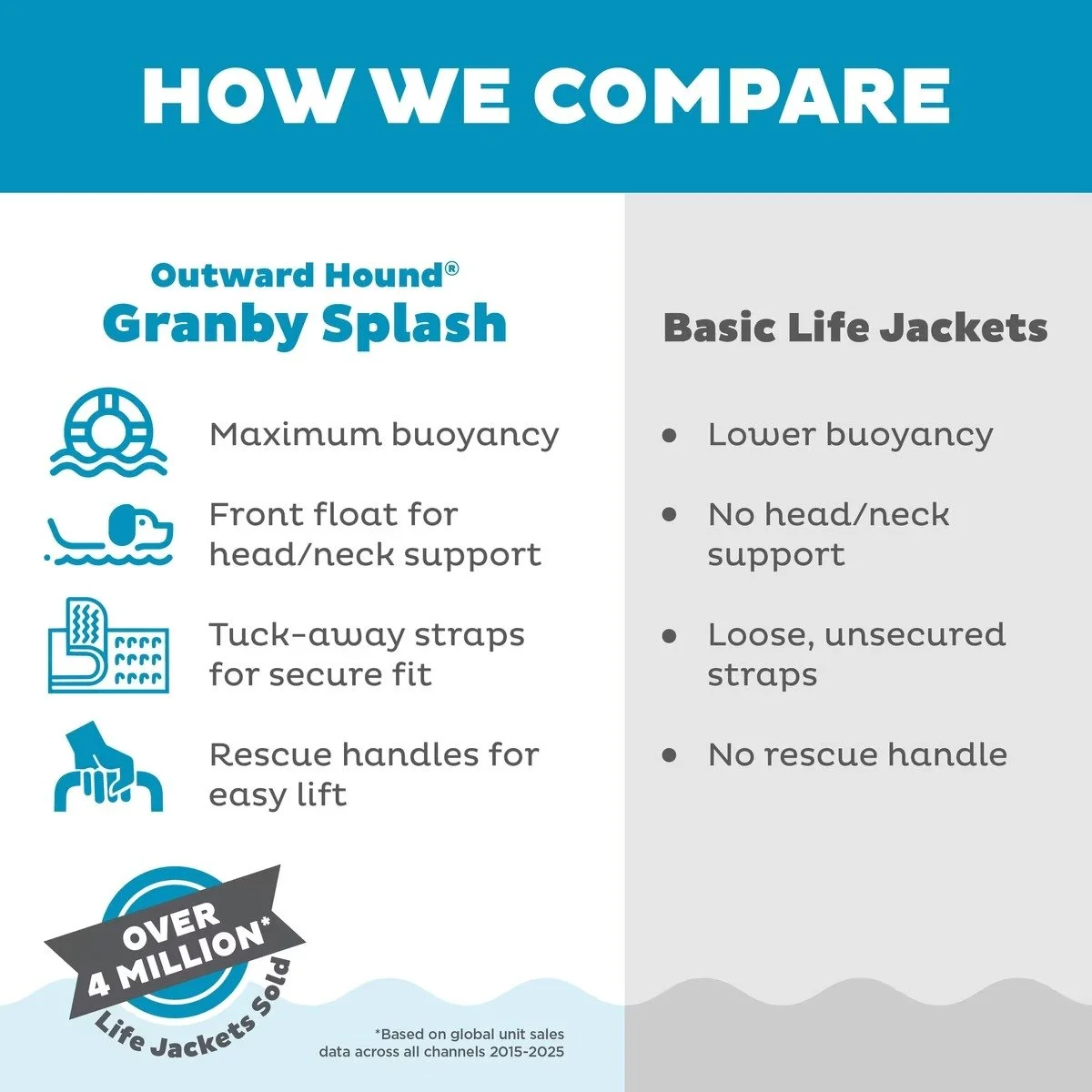 Bright orange Outward Hound Granby Ripstop dog life jacket with reflective accents, neck float, adjustable straps, and rescue handles (5).jpg