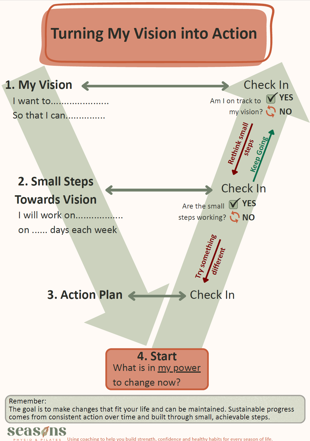 V Diagram
