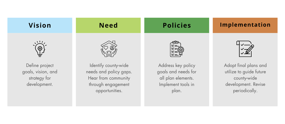 What is Comprehensive Plan? | Discover & Engage Now — Grant County ...