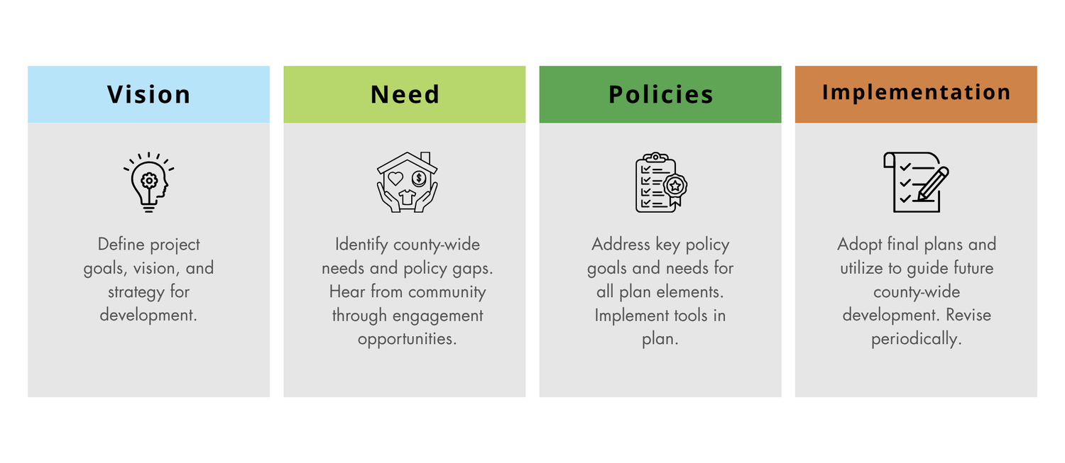 What is Comprehensive Plan? | Discover & Engage Now — Grant County ...