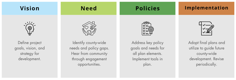 Grant County Comprehensive Plan 2027 | Discover, Engage, Shape Your ...