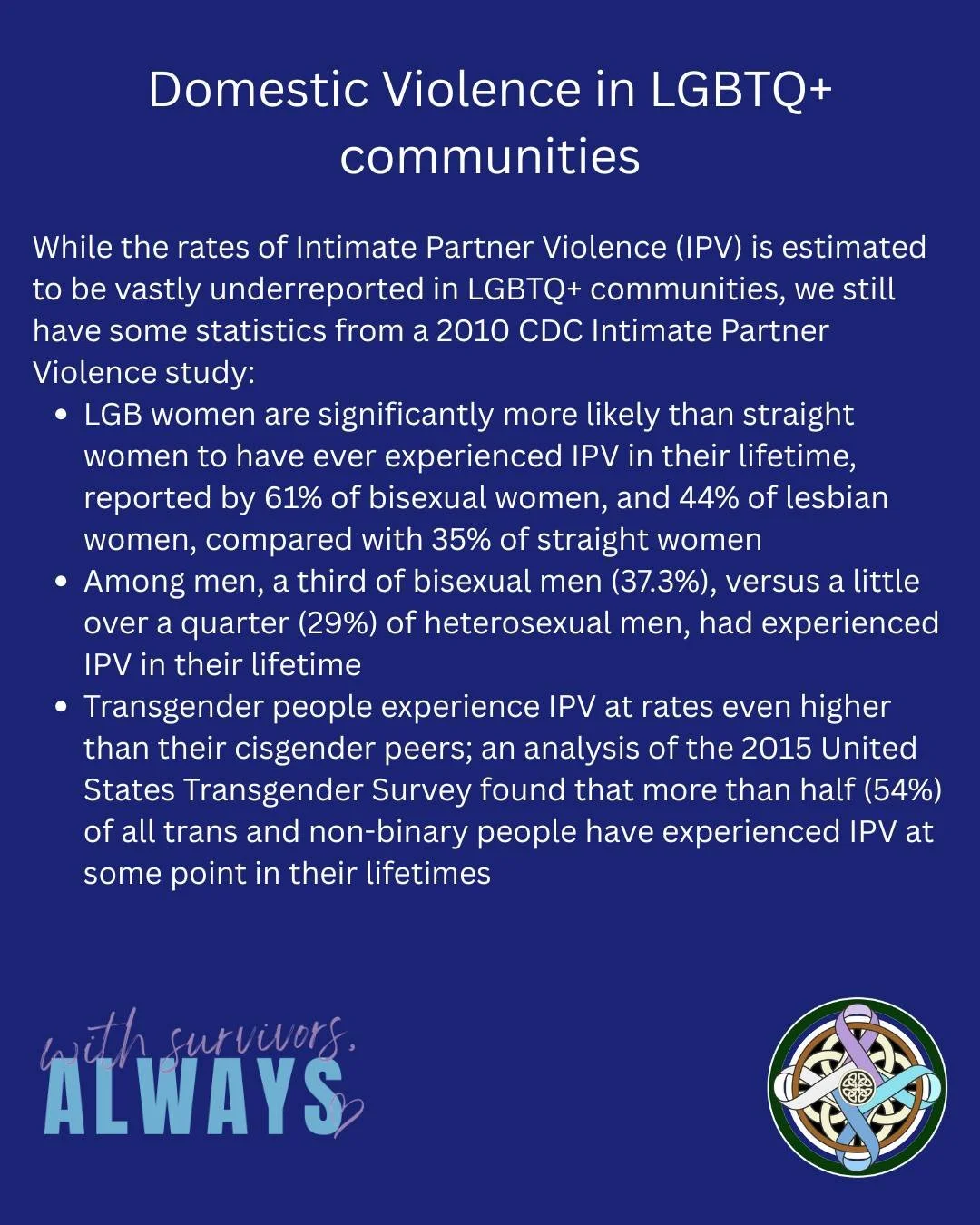 &quot;...People from marginalized groups are at an increased risk for experiencing intimate partner violence, as abusers will often capitalize on existing social and economic vulnerabilities to wield control. For LGBTQ+ people, this often shows up by