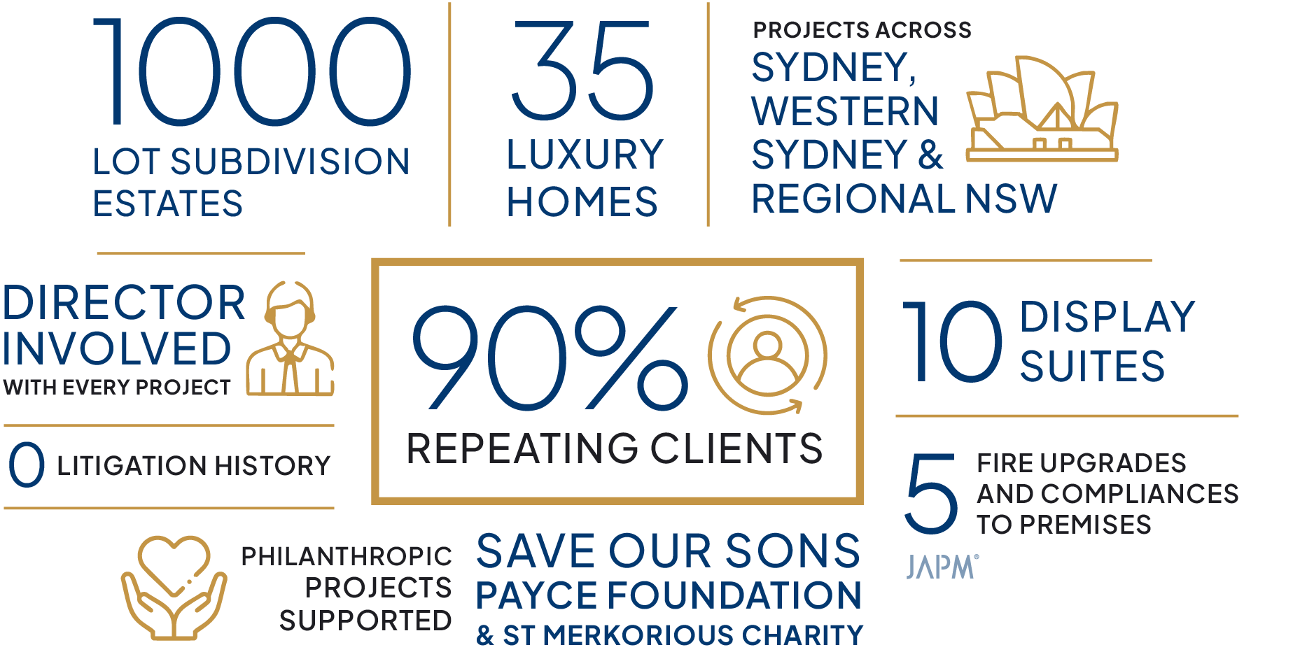 Numbers that matter with JAPM®