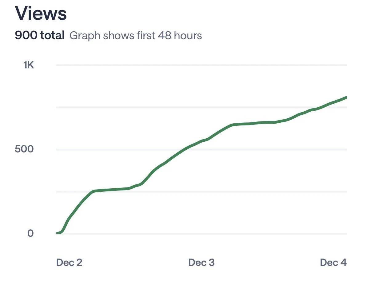 Nearly 1000 views on this post in nextdoor.com