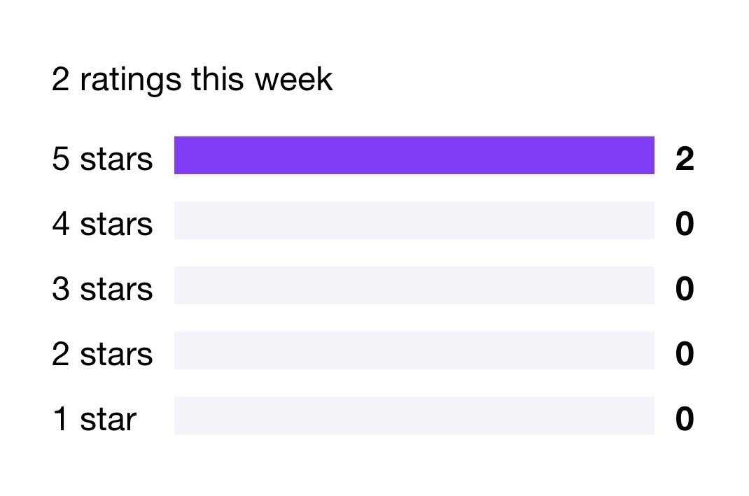 Two 5-star ratings this week in Lyft