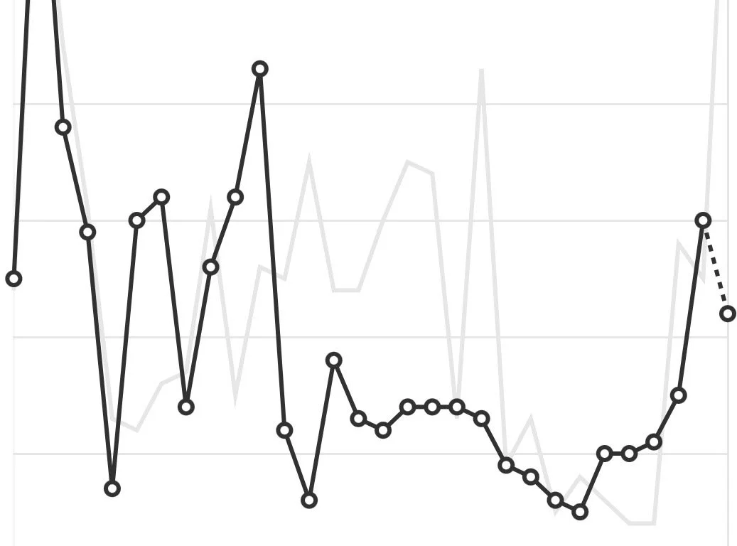 Web traffic at BLArides.com over the last 30 days