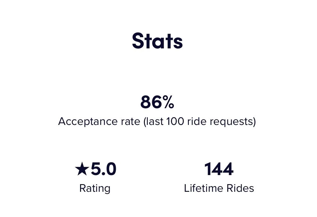 Lyft numbers