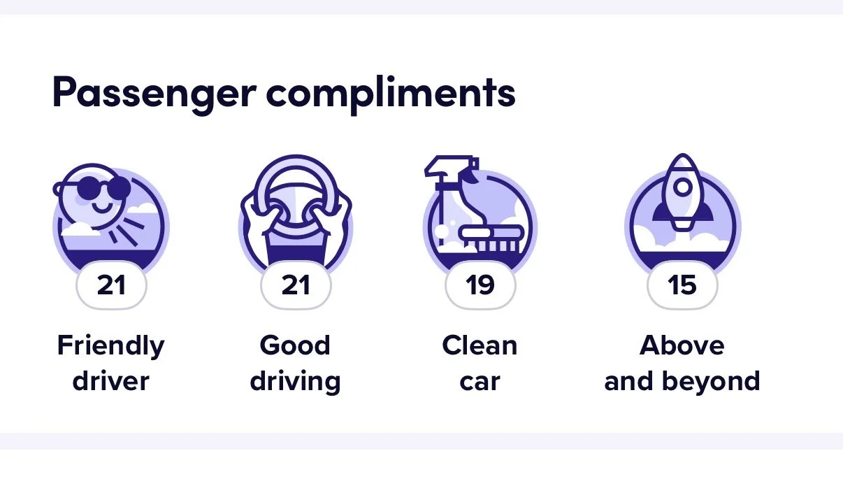 Lyft compliments