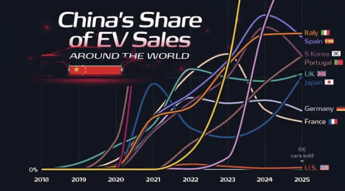 Where Chinese EVs Are Selling the Most Worldwide