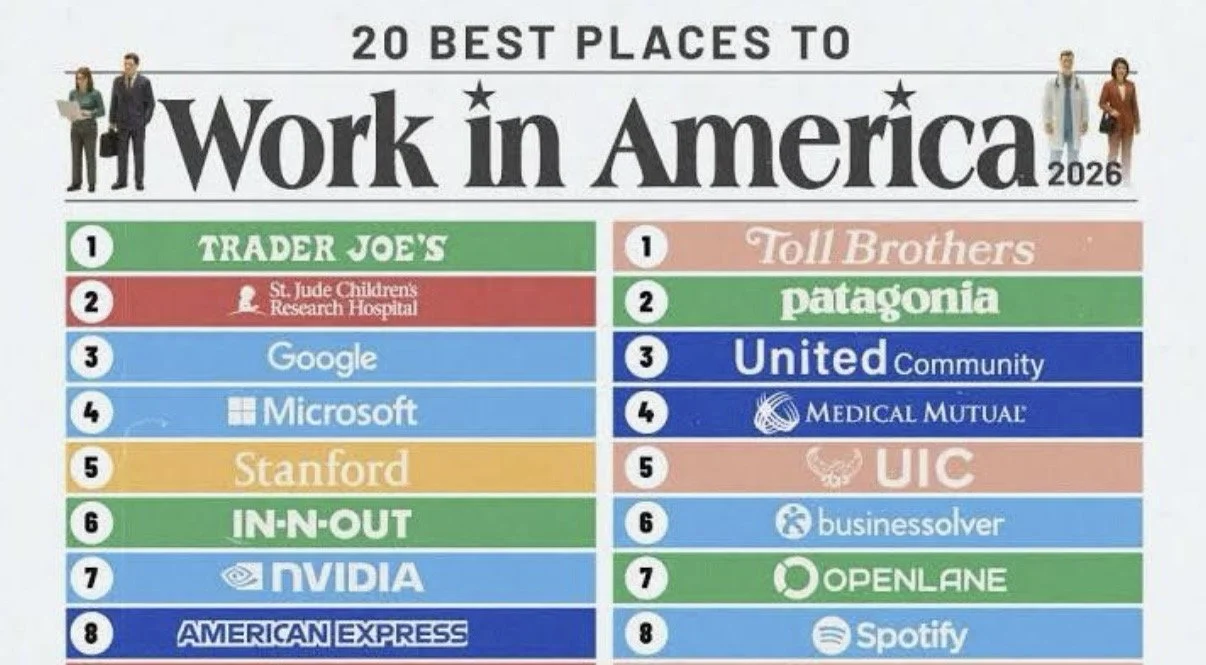The 20 Best Places to Work in America Today
