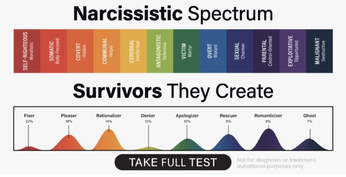 I’m taking it back; there is no such thing! 🫨